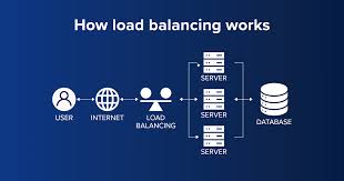 Load Balancer: Nginx vs HAProxy untuk High Traffic