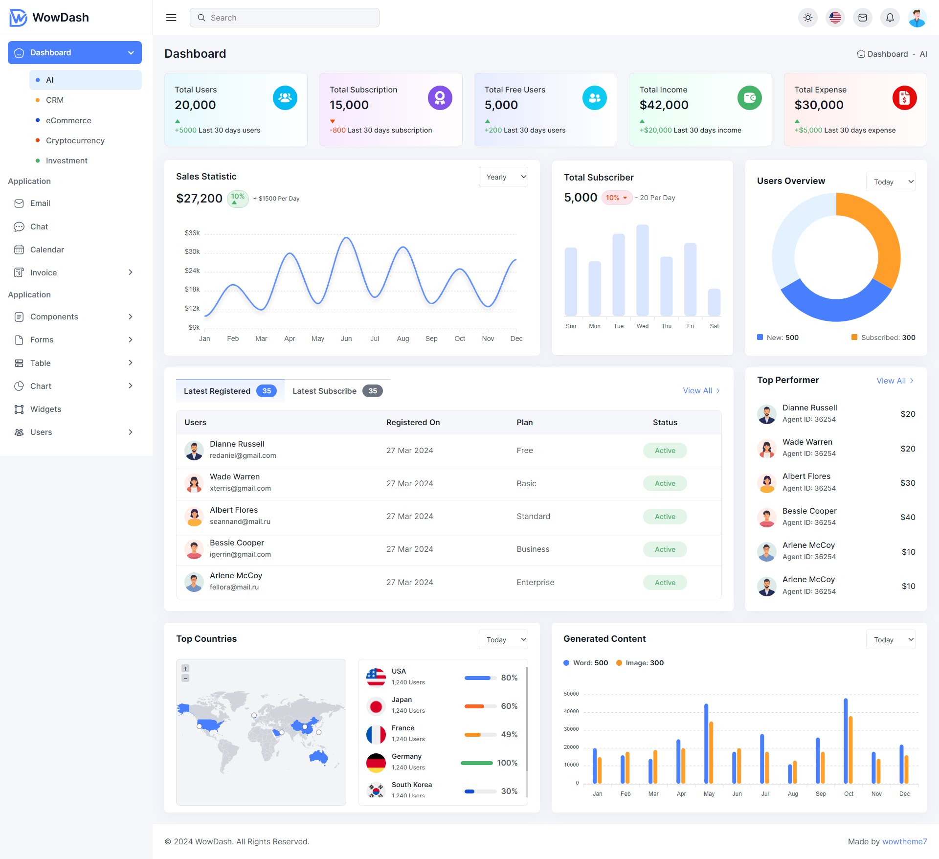 WowDash - PHP - Multipurpose Admin Dashboard Template