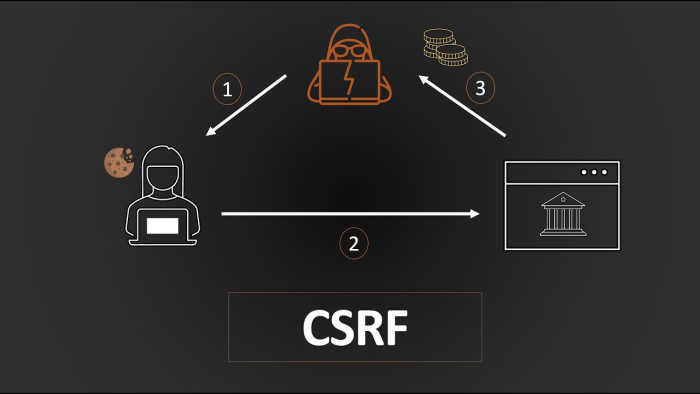 CSRF Protect API